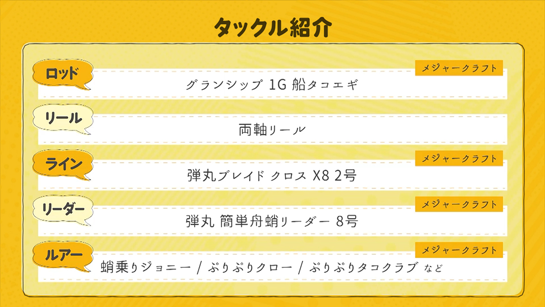 地域限定版・今回の使用タックル