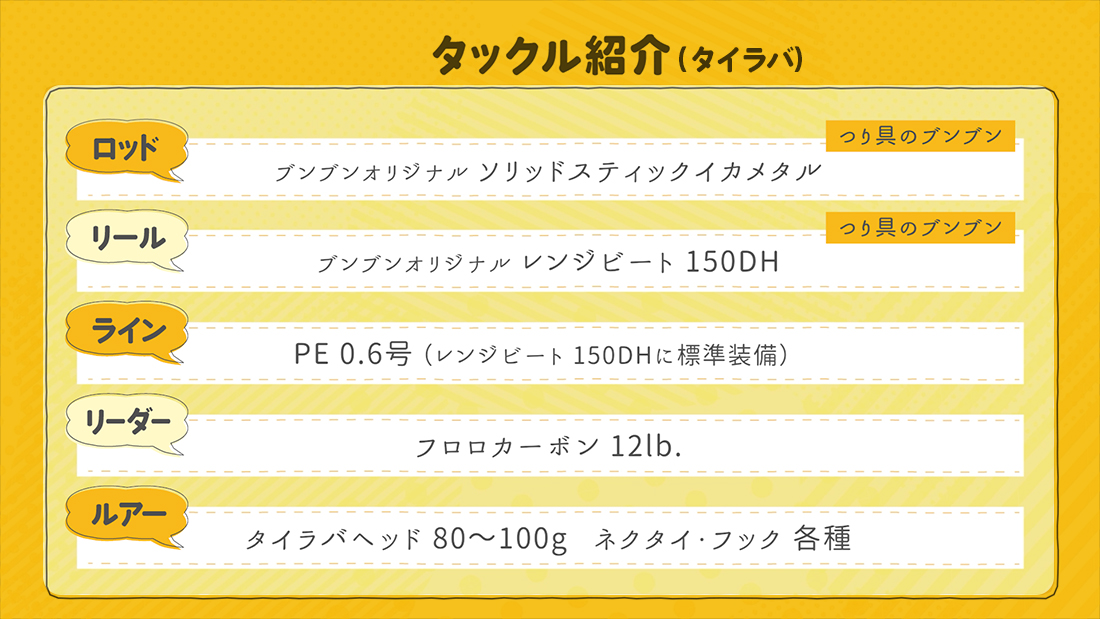 今回の使用タックル