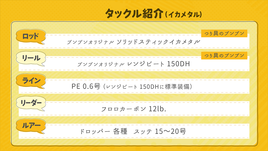 今回の使用タックル