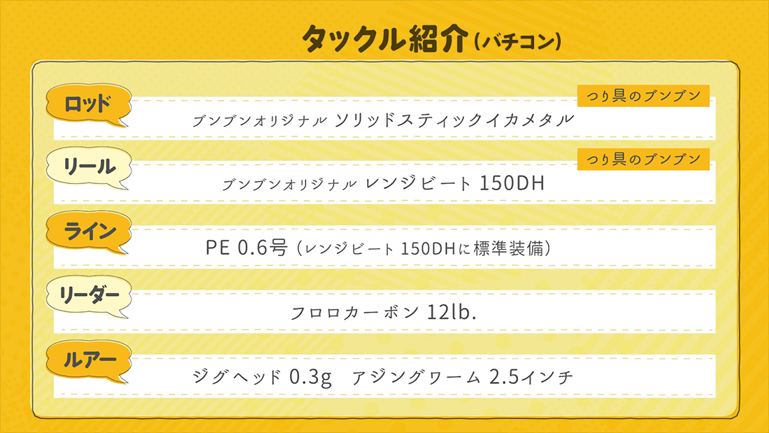 今回の使用タックル