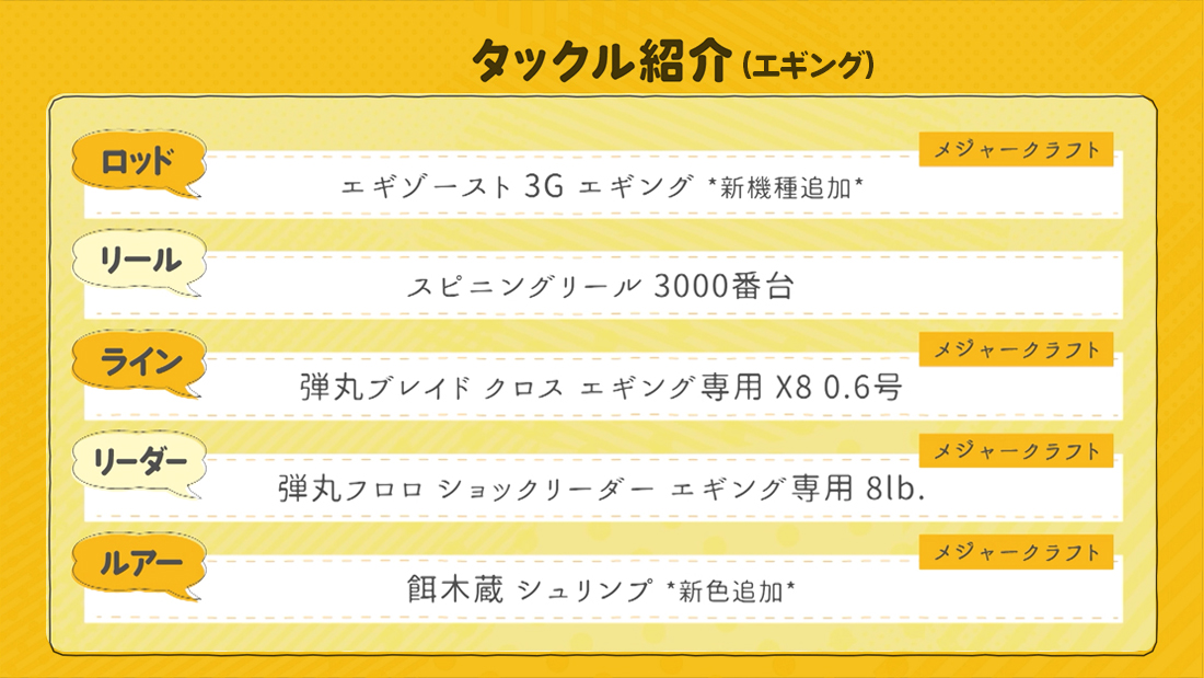 今回の使用タックル