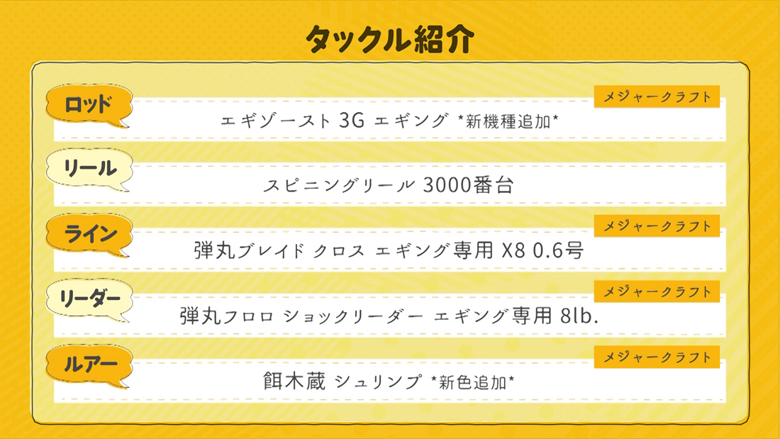 今回の使用タックル